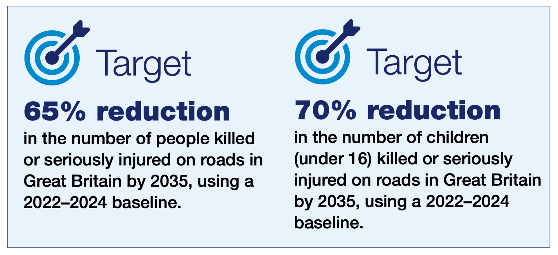 UK Government Targets for Road Safety